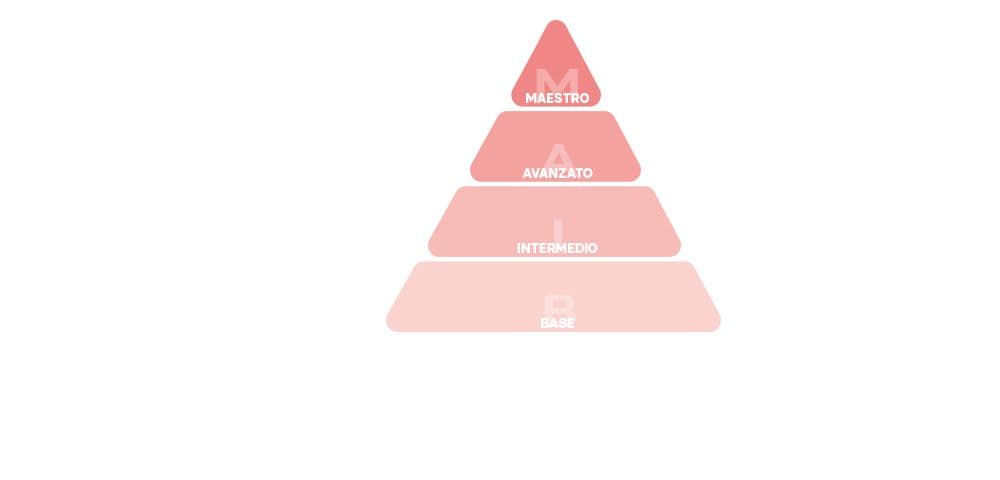 piramide-edu